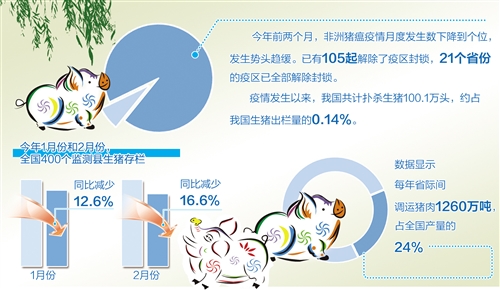 如何看待當前豬市