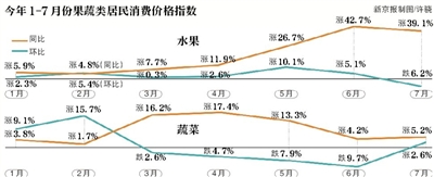 時令水果上市水果蔬菜價格預計進一步回落 時令水果上市水果蔬菜價格預計進一步回落